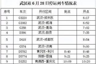 五大联赛榜首：枪手&皇马&巴黎欧冠抽签，药厂欧联抽签，国米……